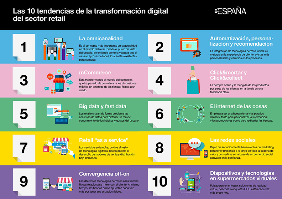 Ecosistemas retail y 10 tendencias de la transformación digital en retail